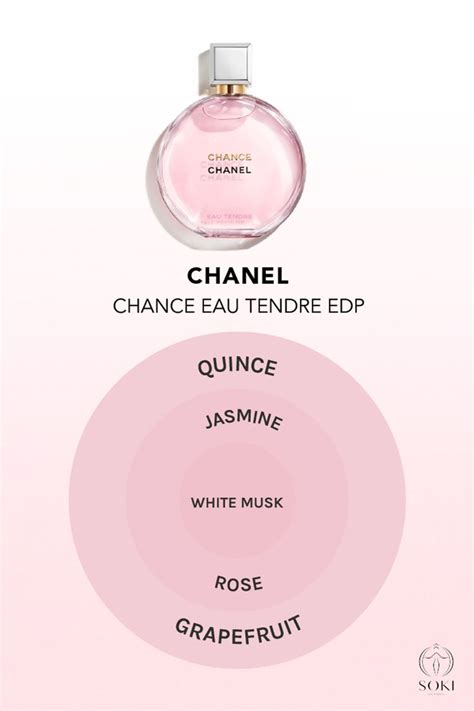 chanel chance scent notes.